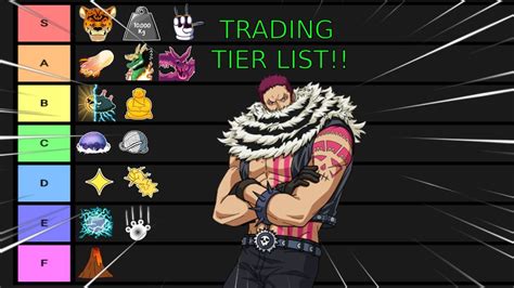 Trading Tier List 